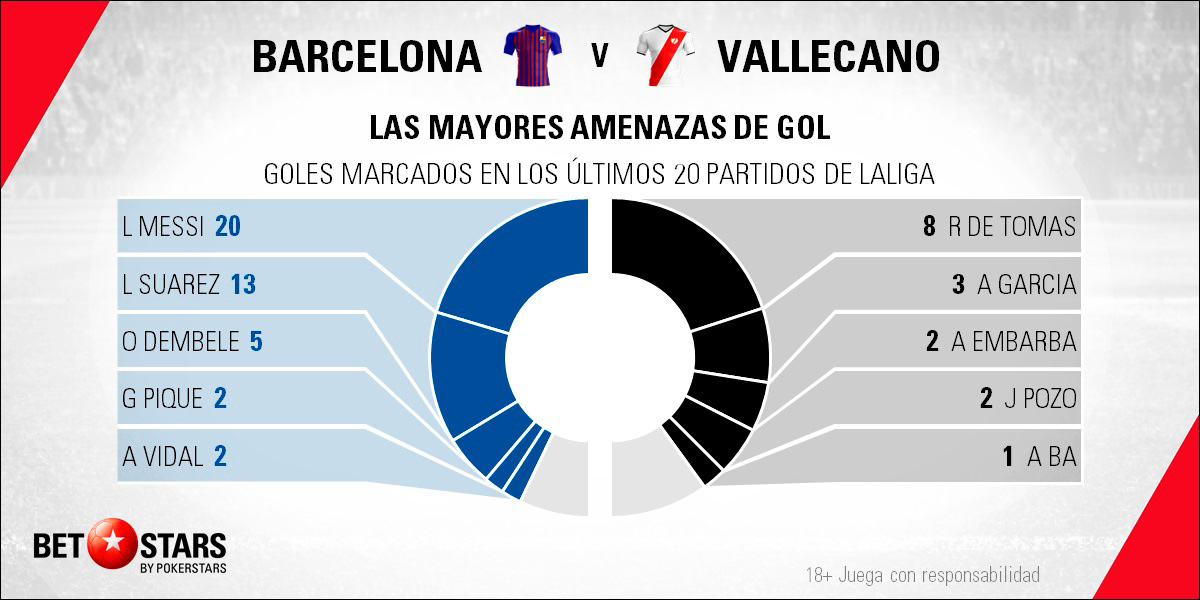Betstars FC Barcelona vs Rayo Vallecano 05 Betstars, FC Barcelona vs Rayo Vallecano, pronosticos deportivos, LaLiga, pronosticos LaLiga, apuestas LaLiga, pronósticos fútbol, apuestas fútbol, partidos de hoy, partidos de futbol hoy, partidos hoy, partidos de liga mañana, calendario LaLiga, ultimas noticias deportivas, noticias de deportes, apuestas deportivas, apuestas deportivas pronósticos expertos
